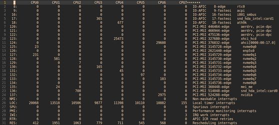 Linux系统性能评测基准系统配置及其原理是什么