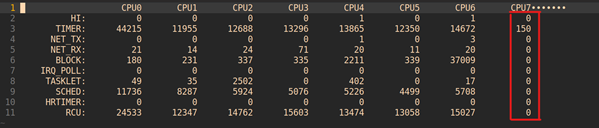 Linux系统性能评测基准系统配置及其原理是什么