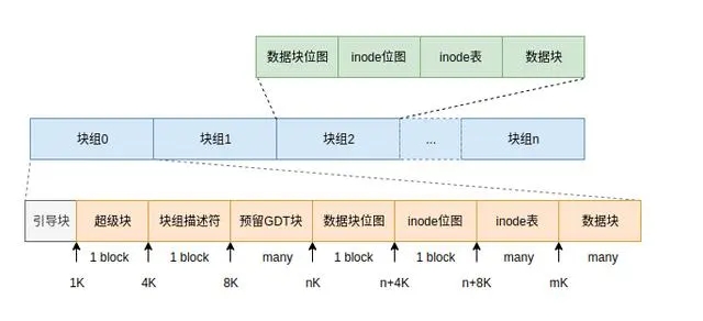 Linux文件系统的基本原理是什么及常见类型有哪些呢