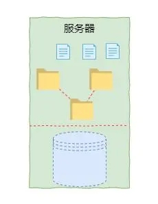 Linux文件系統(tǒng)的基本原理是什么及常見(jiàn)類型有哪些呢