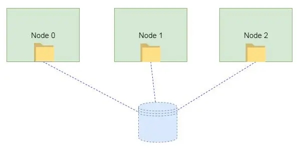 Linux文件系统的基本原理是什么及常见类型有哪些呢