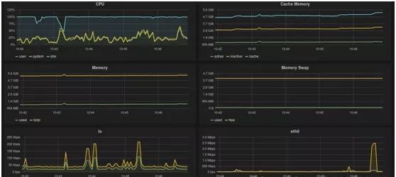 Linux系统性能监控工具Glances是怎样的