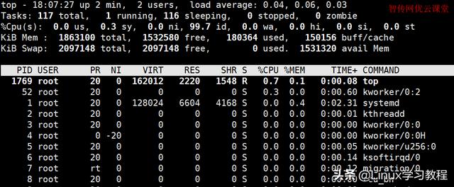 Linux top命令的常用快捷键功能