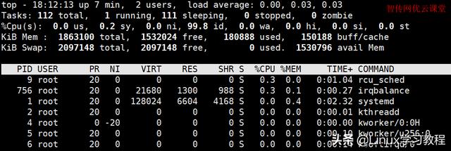 Linux top命令的常用快捷键功能