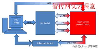 Linux操作系统引导的过程是怎么样的