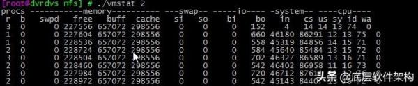 LinuxCPU达到瓶颈该怎样优化