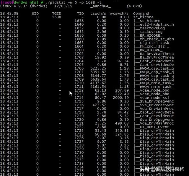 LinuxCPU达到瓶颈该怎样优化