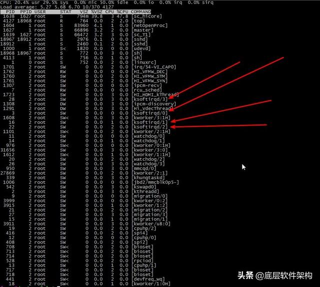 LinuxCPU达到瓶颈该怎样优化