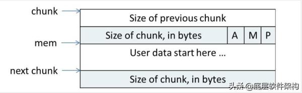 LinuxCPU达到瓶颈该怎样优化