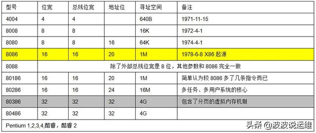 Linux系统CPU的内部架构和工作原理