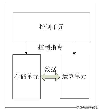 Linux系統(tǒng)CPU的內(nèi)部架構(gòu)和工作原理