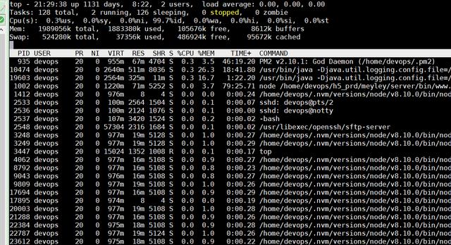 Linux下TOP命令使用小技巧有哪些