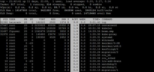 Linux下TOP命令使用小技巧有哪些