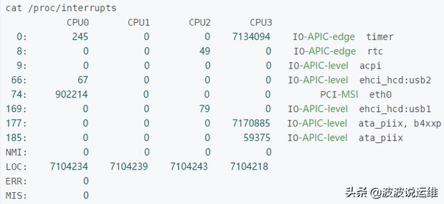 Linux中如何解决网卡中断与CPU绑定问题