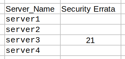 如何在CentOS/RHEL系统上生成补丁合规报告的Bash脚本