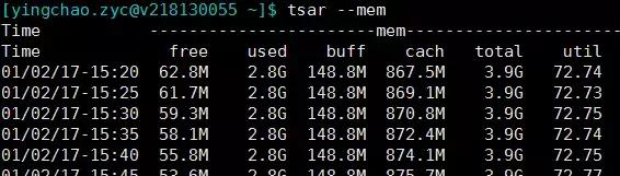 linux中如何排查Java问题