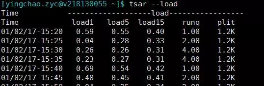 linux中如何排查Java问题