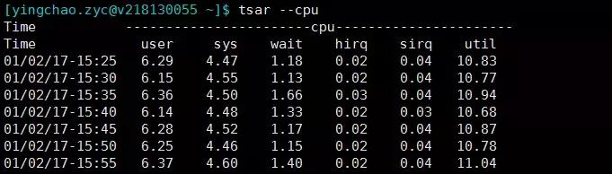 linux中如何排查Java问题