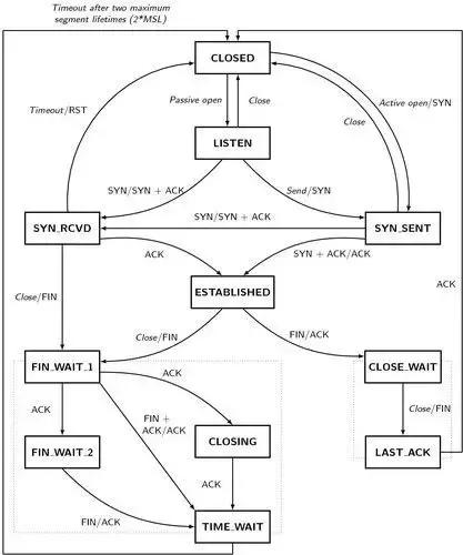 linux中如何排查Java問(wèn)題