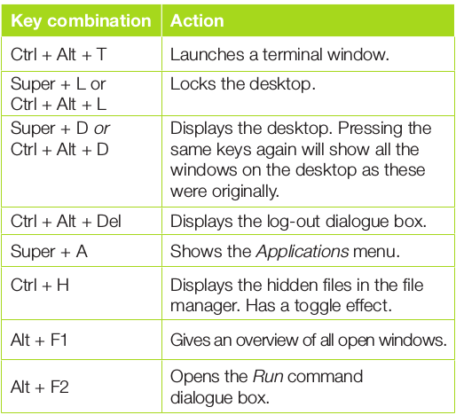 在Linux中加速工作的键盘快捷键有哪些