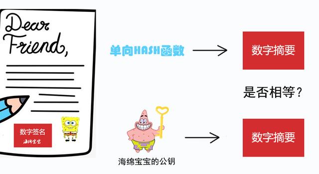 Linux中公鑰和私鑰的區(qū)別有哪些