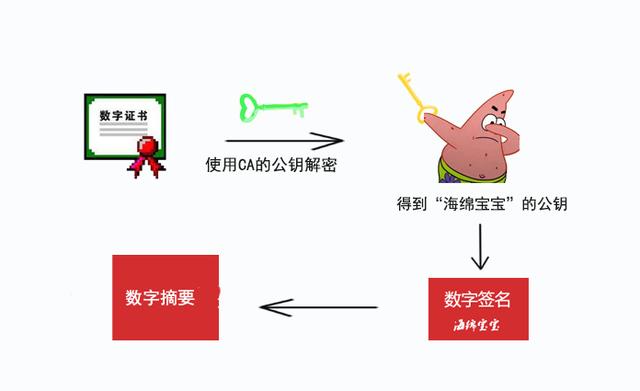 Linux中公鑰和私鑰的區(qū)別有哪些