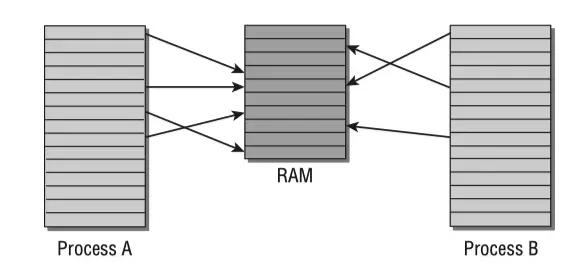 Linux系统的架构和网络分层