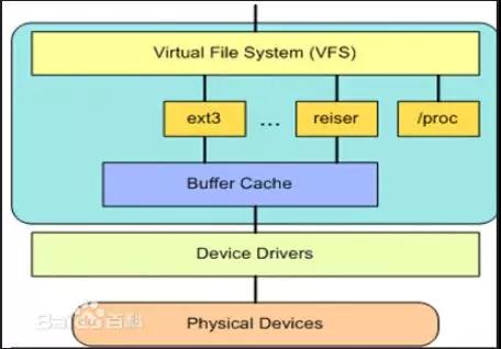Linux系统的架构和网络分层