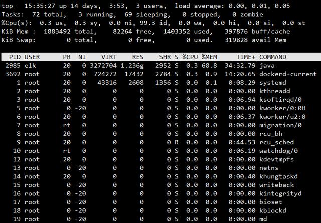 Linux系统常用监控工具有哪些