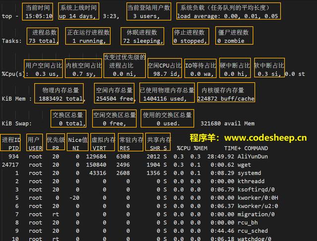 Linux系统常用监控工具有哪些