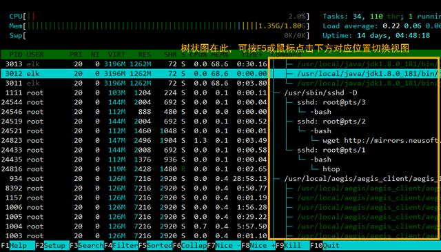 Linux系统常用监控工具有哪些