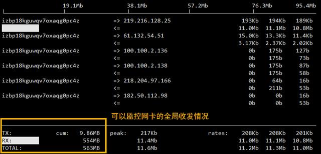 Linux系统常用监控工具有哪些