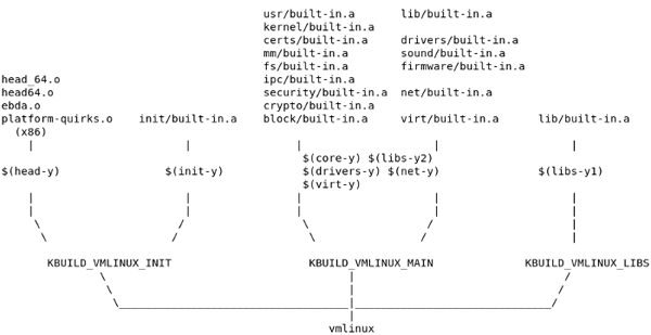 Linux中Kconfig/kbuild的秘密是什么