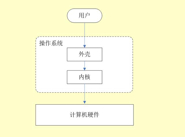 Linux基础知识点大全