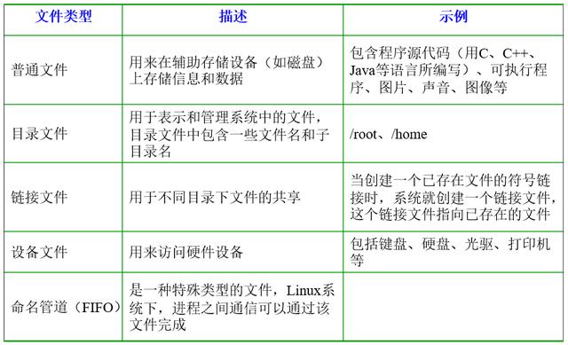 Linux基础知识点大全