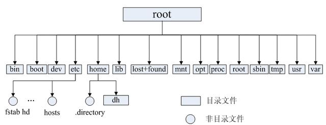 Linux基础知识点大全