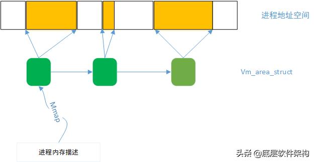 怎么搞懂Linux内存管理