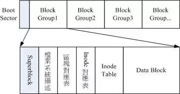 如何看懂Linux 系统结构