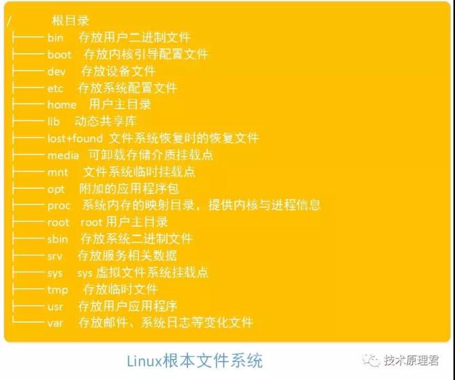 Linux中軟連接和硬鏈接是什么意思