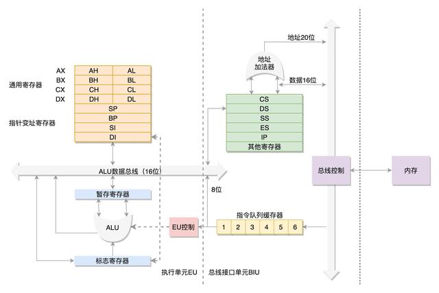 Linux的底层体系结构是怎样的