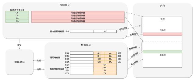 Linux的底层体系结构是怎样的