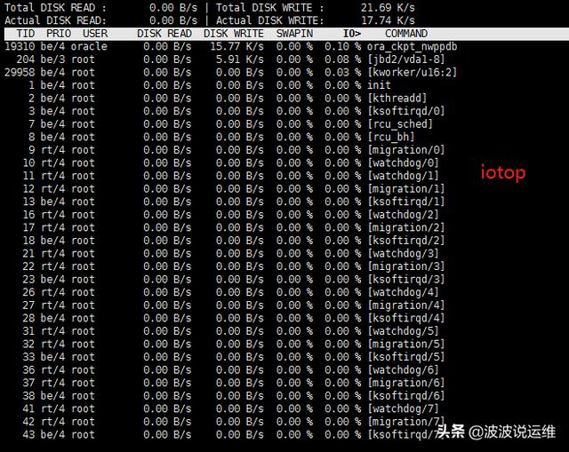 Linux下IO监控与分析的案例