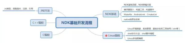 Linux网络管理的基础知识是什么