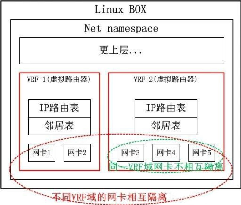 基于Linux内核新特性的网关设计方法是什么