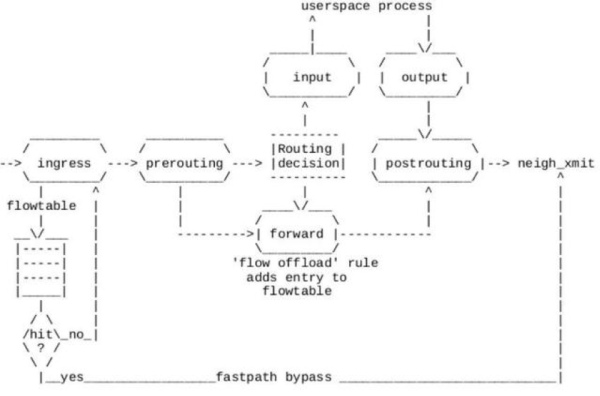 基于Linux內(nèi)核新特性的網(wǎng)關(guān)設(shè)計方法是什么