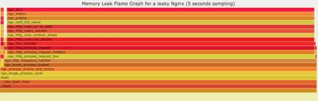 Linux问题故障定位的知识点有哪些