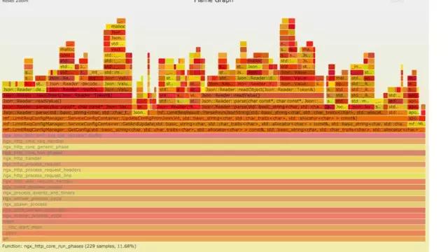 Linux问题故障定位的知识点有哪些