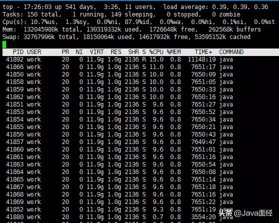 Linux系统CPU使用率过高的排查技巧