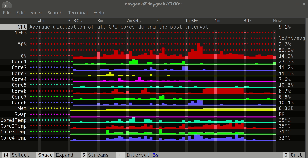 linux中Hegemon怎么用