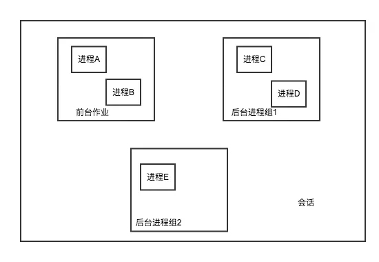 linux的进程调度怎么理解